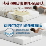 Saltea fără protecție, cu pete de transpirație, comparată cu salteaua cu protecție impermeabilă: suprafață textilă moale și membrană impermeabilă